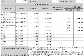 铜仁商账追讨清欠服务